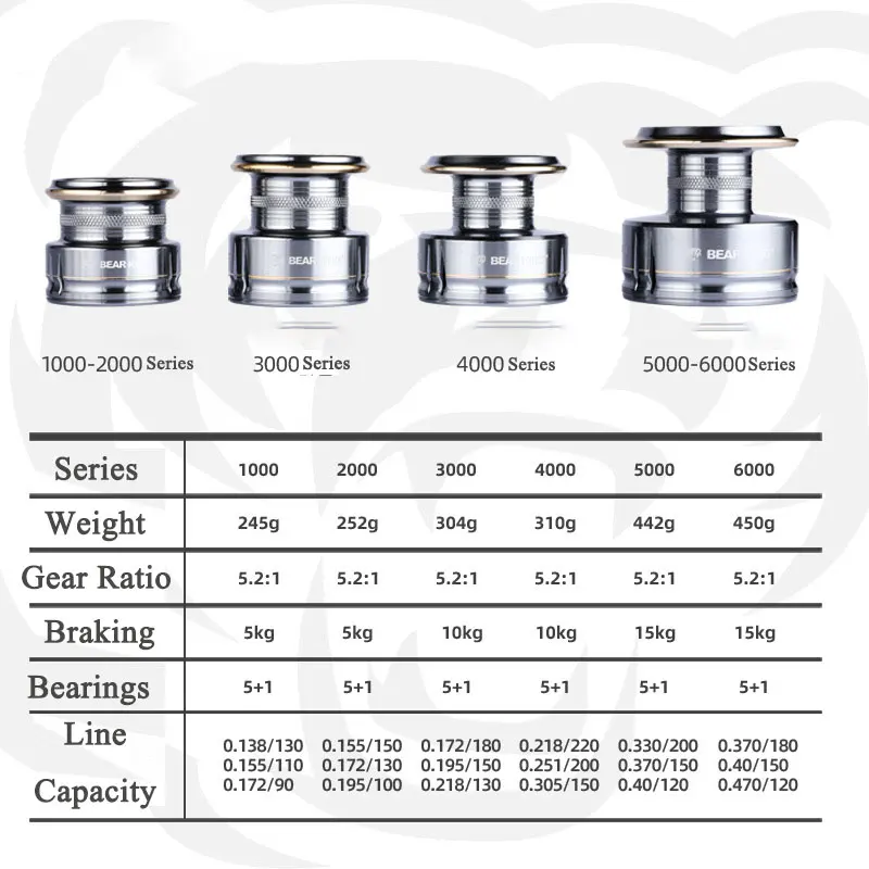 Carrete de pesca giratorio 2000/3000/4000/5000/6000 arrastre alto agua salada bobinas de Metal inoxidable serie rueda giratoria de mano izquierda/derecha - imagen 3