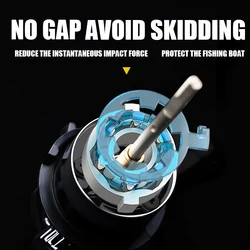 Carrete de pesca giratorio 1000-7000, carrete de metal ABS, engranaje duro de 10KG de potencia, relación 5,2: 1, carrete de pesca de alta velocidad sin espacio