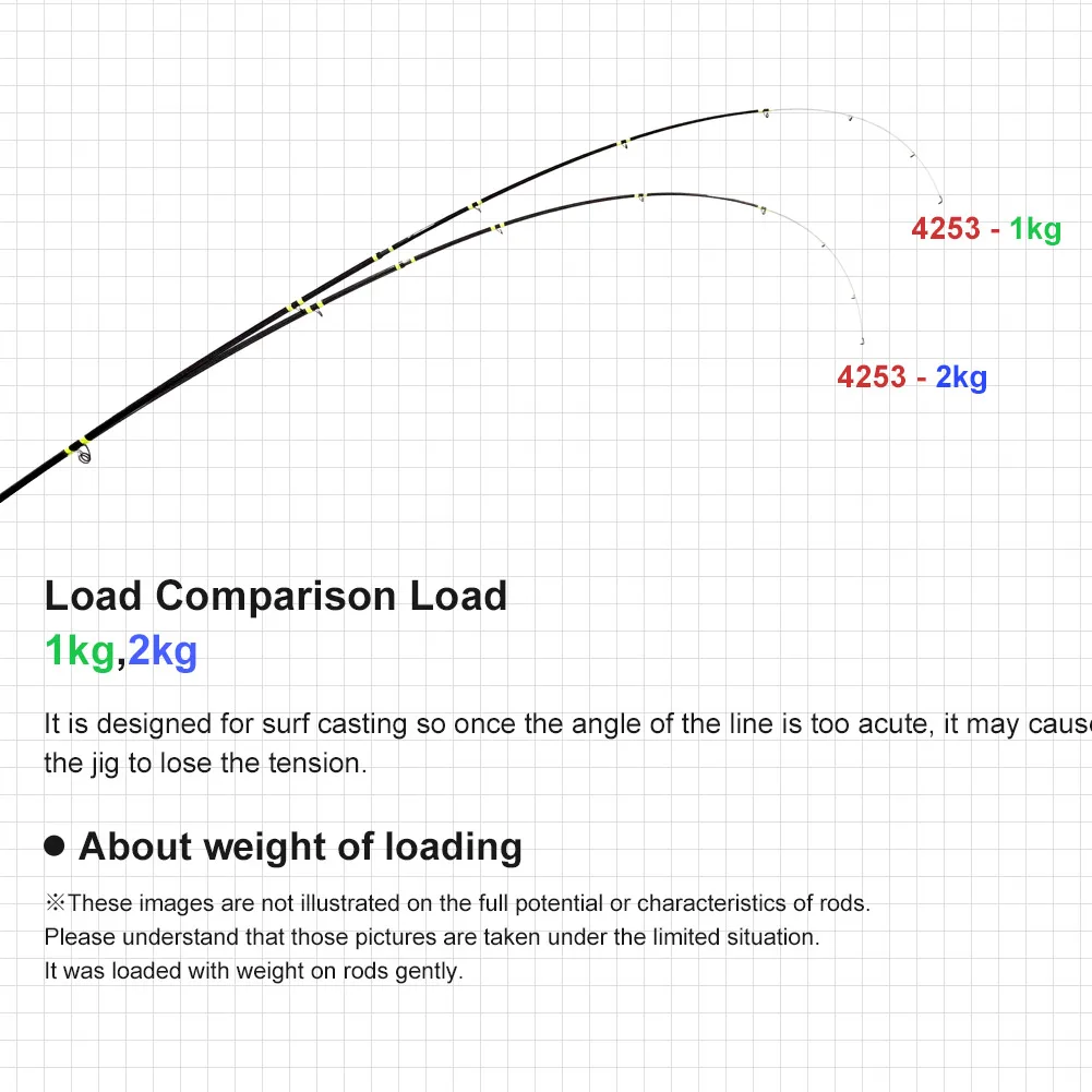 NOEBY-caña de pescar de fundición para Surf, 4,25 m, 3 secciones, punta de carbono sólido, guía Fuji, asiento de carrete DPS, plomo, 100-250g, cañas de Surf de fundición larga - imagen 4