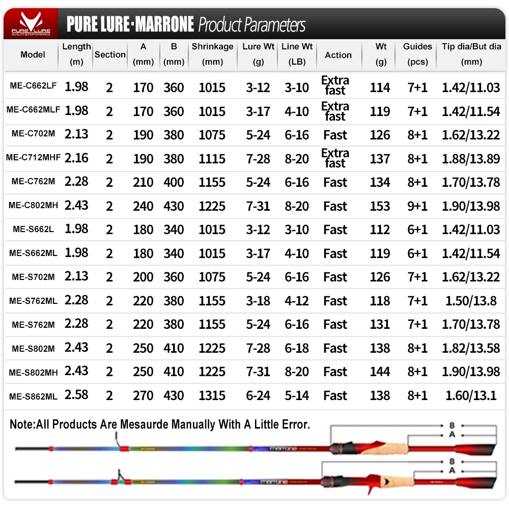 PURELURE MARRONE caña giratoria y caña de lanzamiento Combo alto carbono Universal caña de pescar de lanzamiento largo anillo FUJI rápido - imagen 2