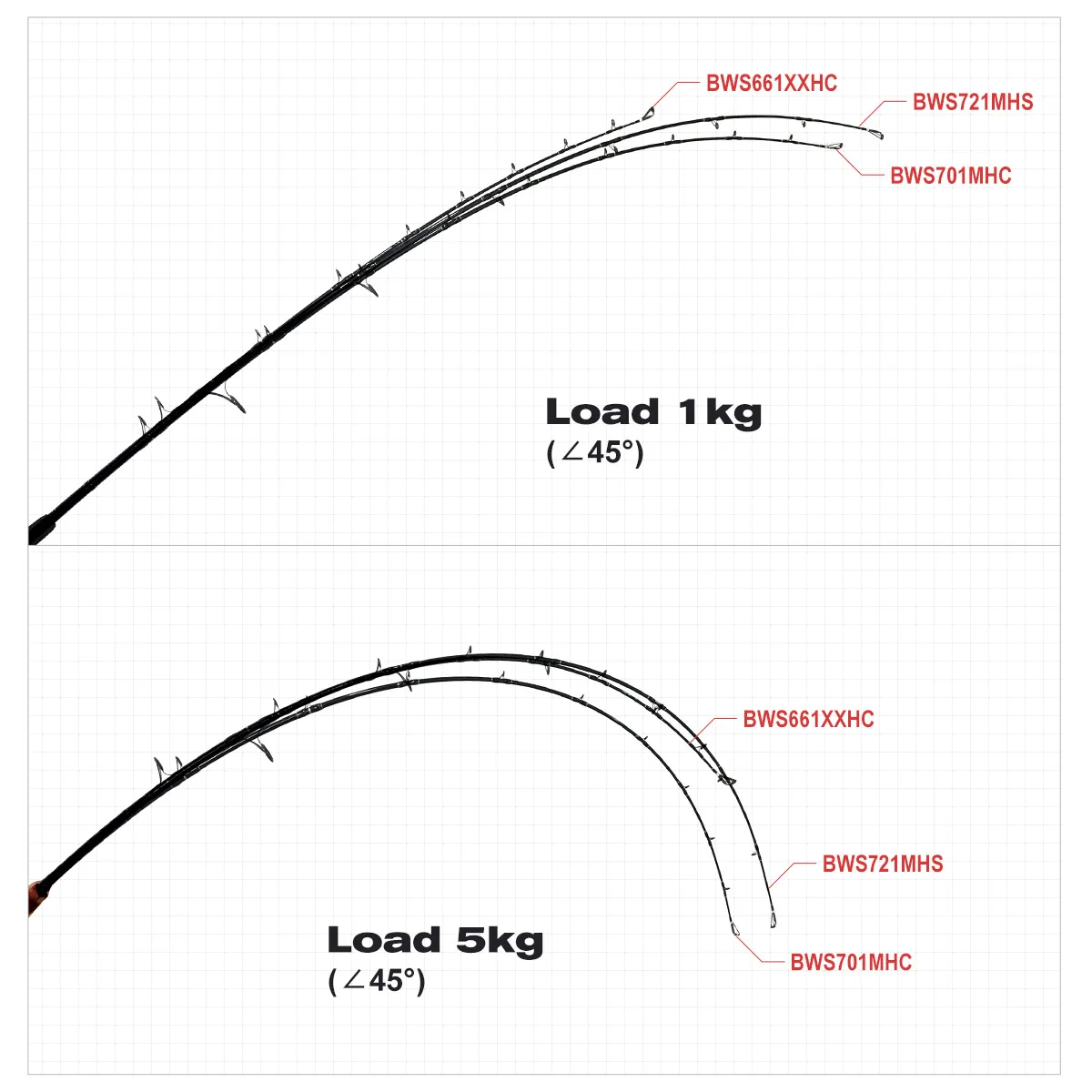 Noeby Beast Caña de pescar giratoria convencional, barco pirofil Fuji de atún en alta mar, caña de pescar de agua salada, 1,98 m, juego grande - imagen 3
