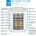 20 Stage Filter