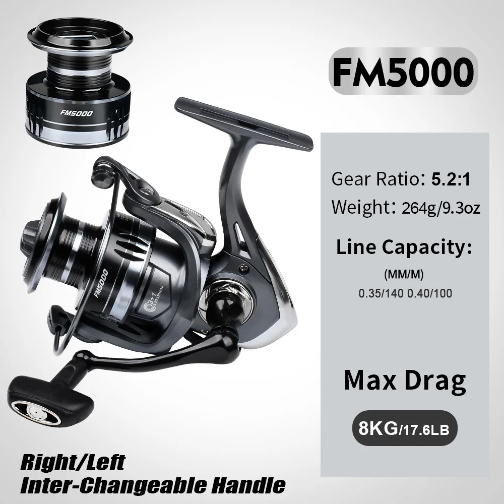 FM5000