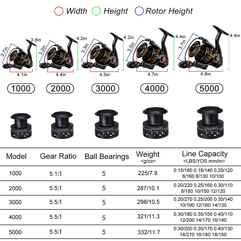 Carrete de Pesca Sougayilang, carrete de Metal, carrete giratorio anticorrosión para Pesca de carpa de aguas saladas, herramienta de Pesca de línea libre - imagen 3