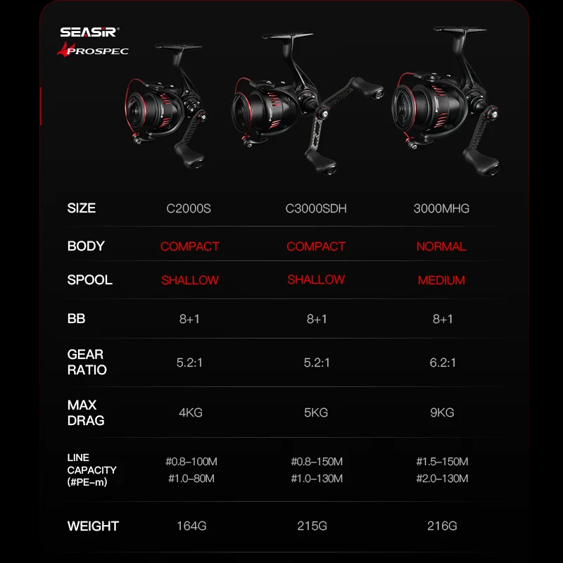 Carrete Spinning Seasir P-Series Prospec – Fibra de carbono 8+1BB - imagen 2