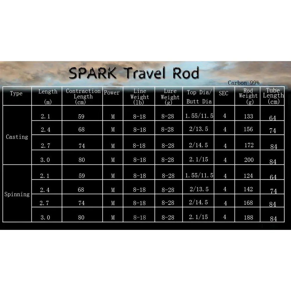 Caña de pescar giratoria con bolsa de acción rápida, 2,7 m, 3,0 m, 8-28g, caña de fundición larga para lubina, caña de fundición de alta calidad - imagen 5