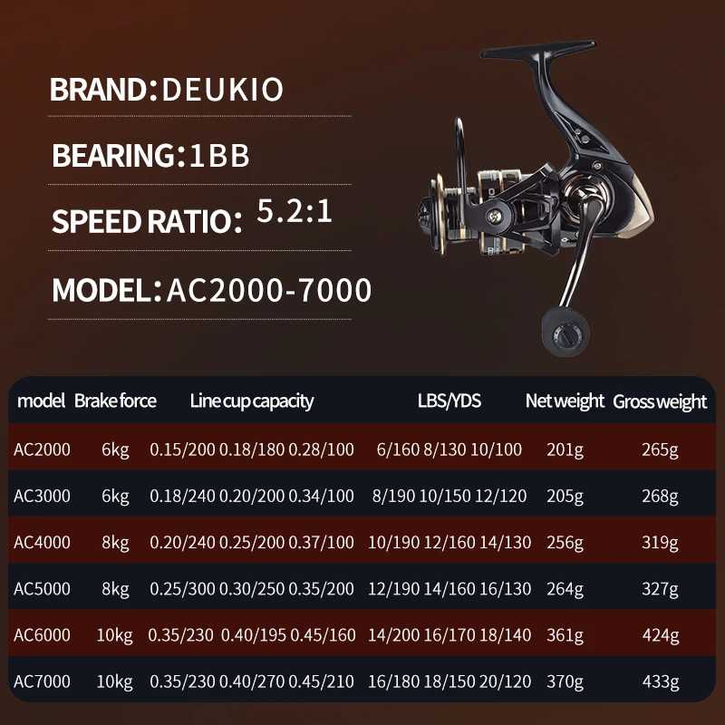 Carrete de pesca DEKIO serie AC 800-7000, arrastre máximo de 10kg, carrete de agua dulce, copa de línea de Metal, carrete giratorio de largo alcance - imagen 4