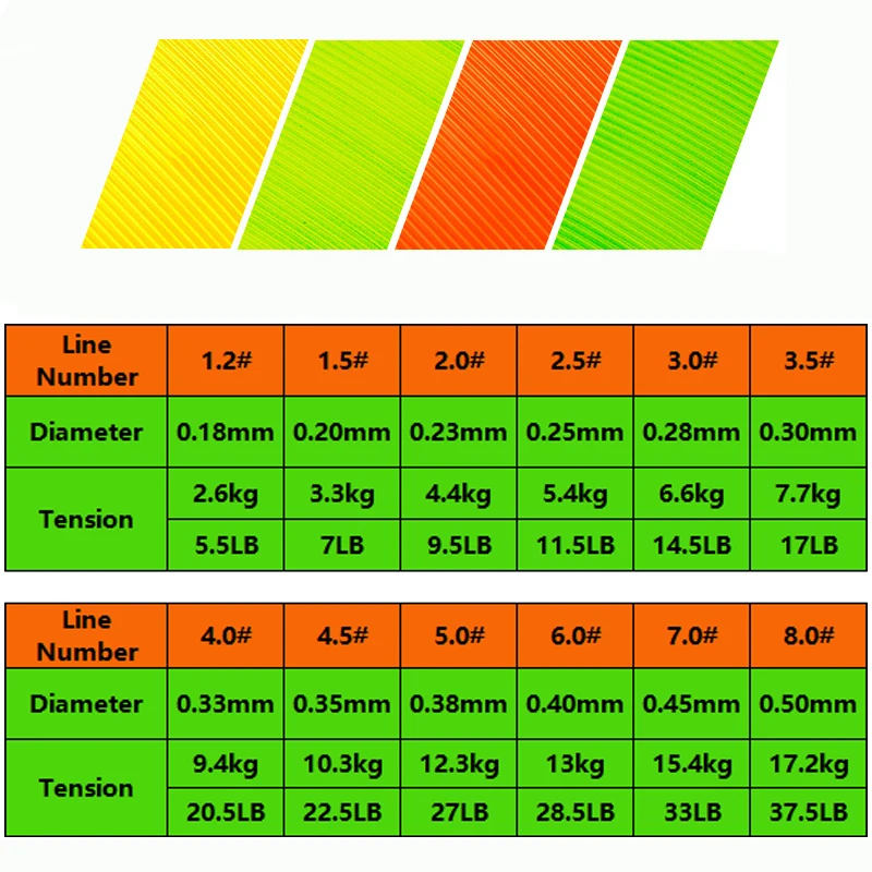 Línea de pesca semiflegante de 500m, monofilamento de nailon de 4 colores, línea de pesca de largo alcance, resistencia, accesorios de pesca en roca y mar - imagen 4