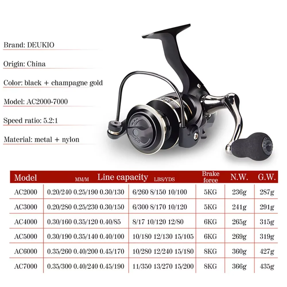 Carrete de pesca totalmente metálico, carrete giratorio 5,2: 1 1BB Max Drowe, carrete de agua salada de alta velocidad, accesorios para carretes de pesca de agua salada - imagen 5