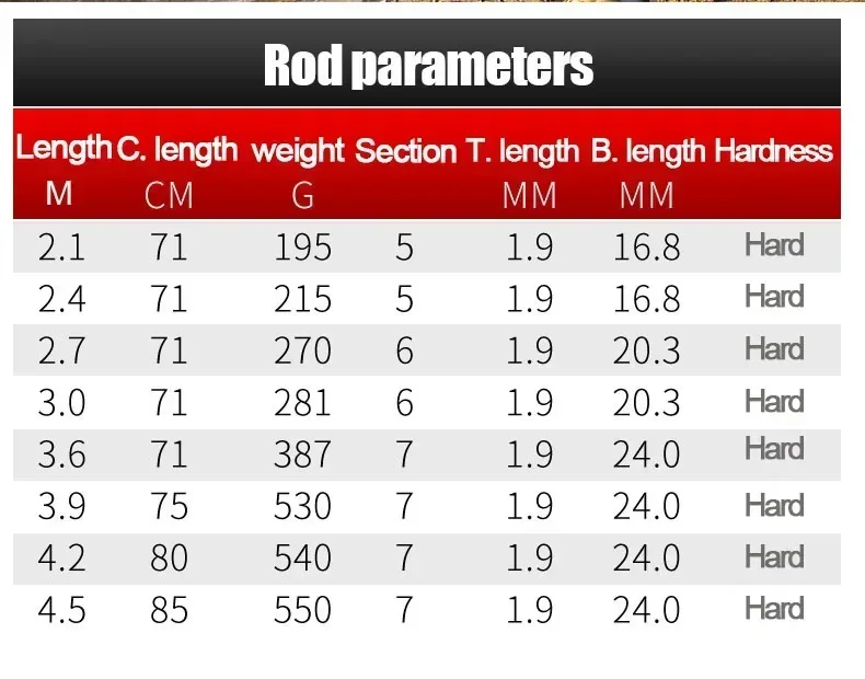 Nueva pesca giratoria portátil telescópica 2,4 M, 2,7 M, 3,6 M, 3,9 M, 4,5 M caña de pescar viaje mar barco roca caña de pescar carpa - imagen 5