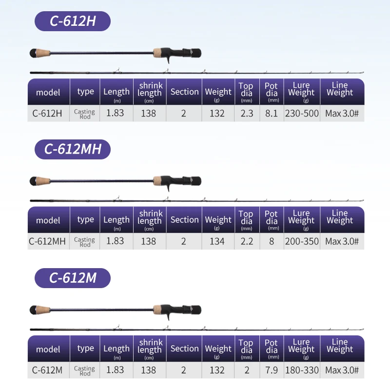 Cañas de pescar de Jigging lento, longitud de acción M/MH/H, 1,83 m, peso de señuelos, 180-500g, mango de madera blanda y EVA, peso de 132g, línea máxima 3 # - imagen 2