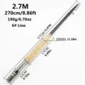 2.7M