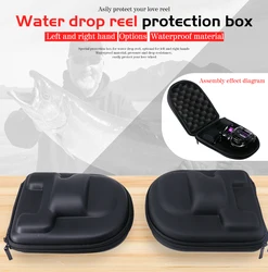 DEUKIO Funda de neopreno para carrete Baitcasting portátil