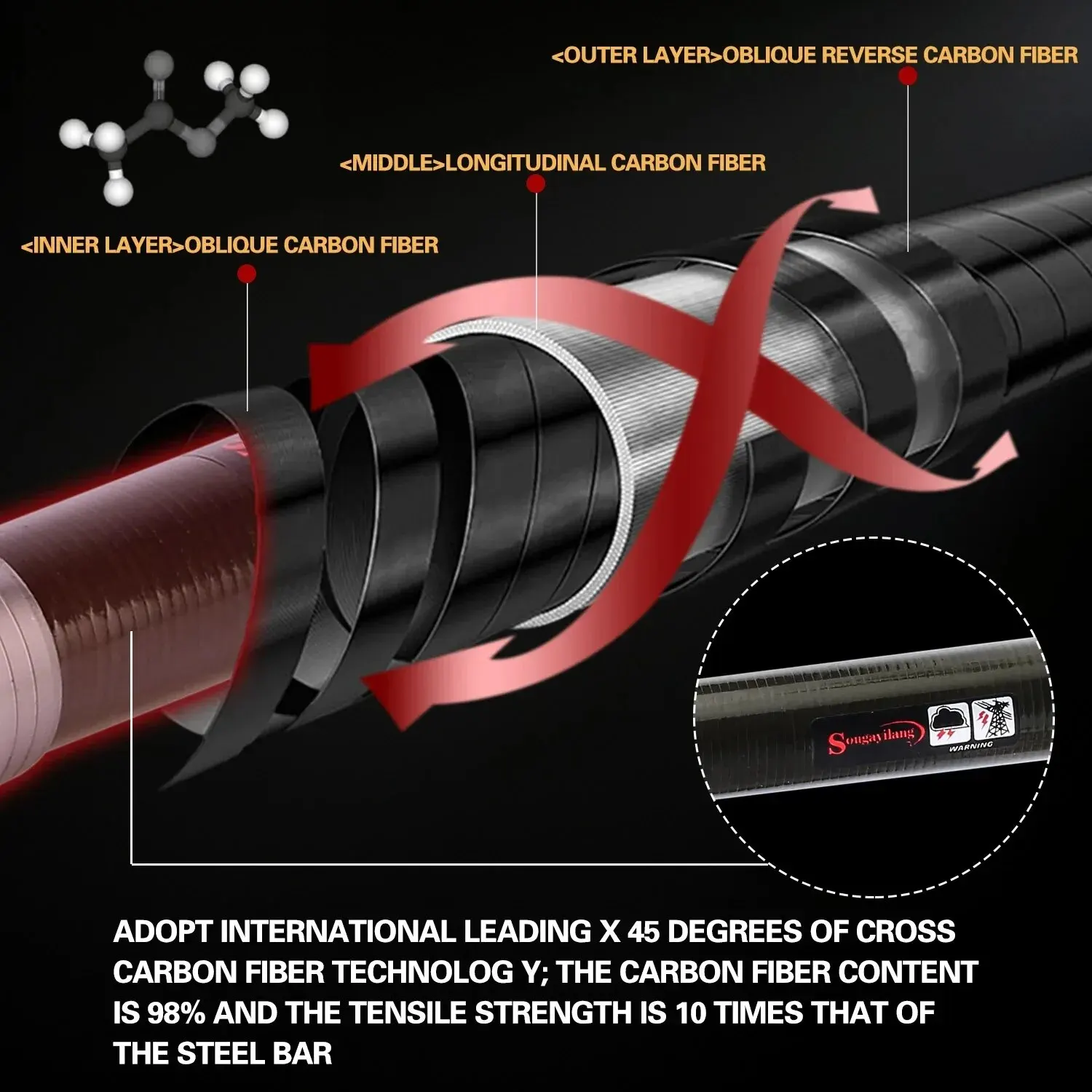 Sougayilang-caña de pescar telescópica de carbono, caña de pescar multifunción, portátil, giratoria de viaje, aparejos de Pesca, 2,1-3,3 m - imagen 4