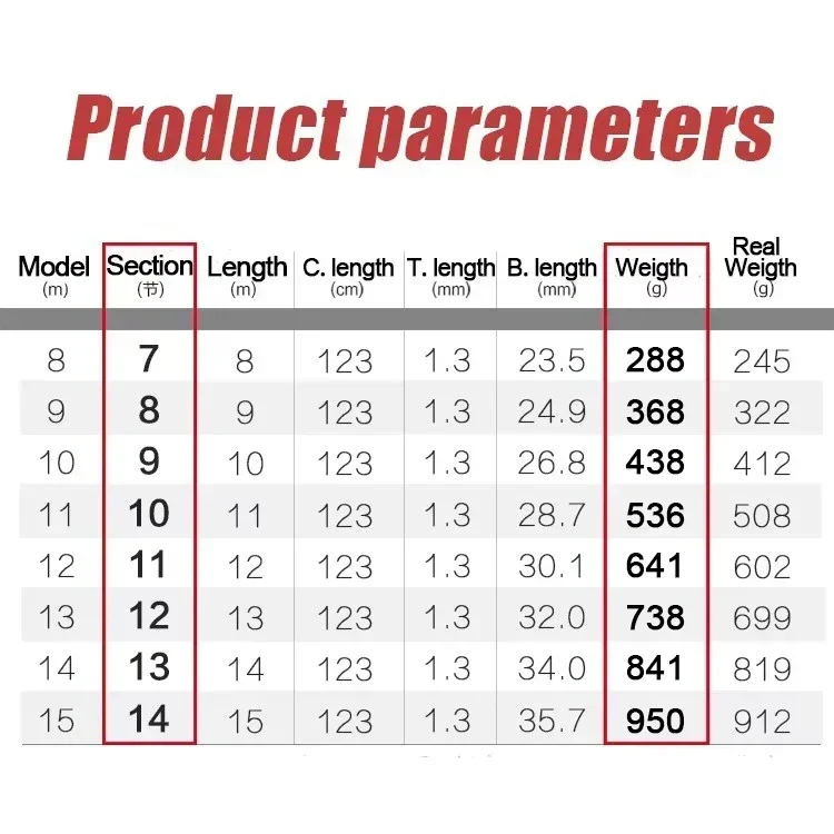 Caña de pescar de mano de fibra de carbono, súper ligera, larga y dura, 8M-16M, 19H, caña de pescar telescópica de alta calidad, rocas, playas, ríos - imagen 5