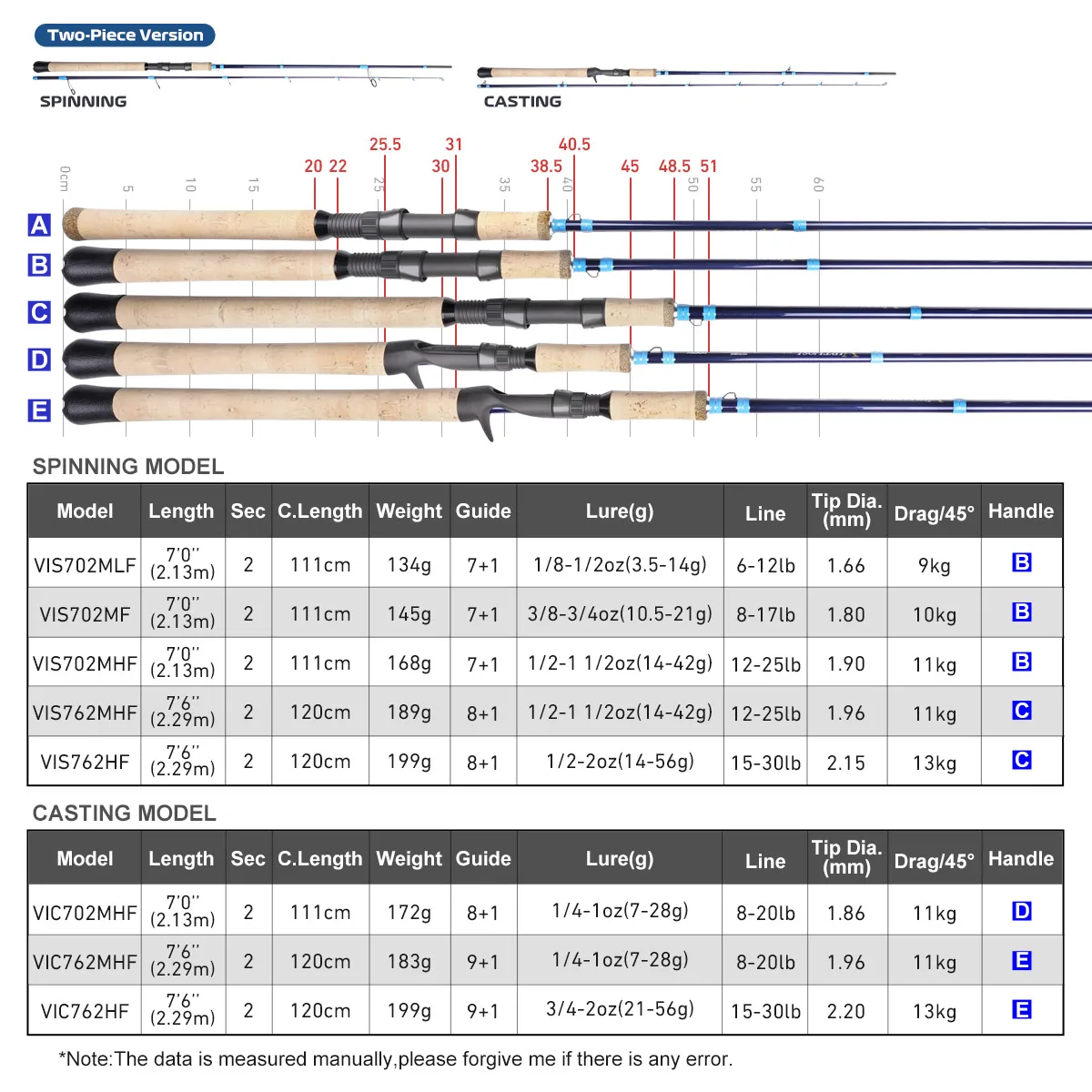 Noeby Virtuosi-caña de pescar de carbono, caña giratoria, para barco de mar, Kayak, Max Darg 15kg, Fuji Toray, 2,13 m, 2,29 m - imagen 3
