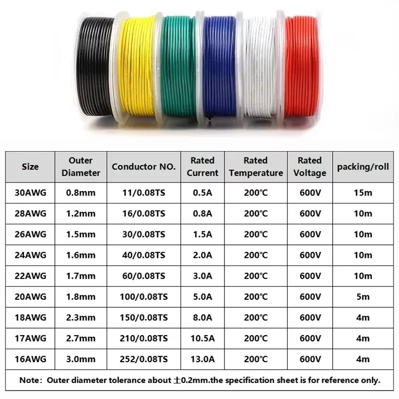 Flexible Silicone Wire In Roll 30/28/26/24/22/20/18/16AWG Silicone Rubber Insulated Tinned Copper Heat-resistant Cable 600V Kit - imagen 2