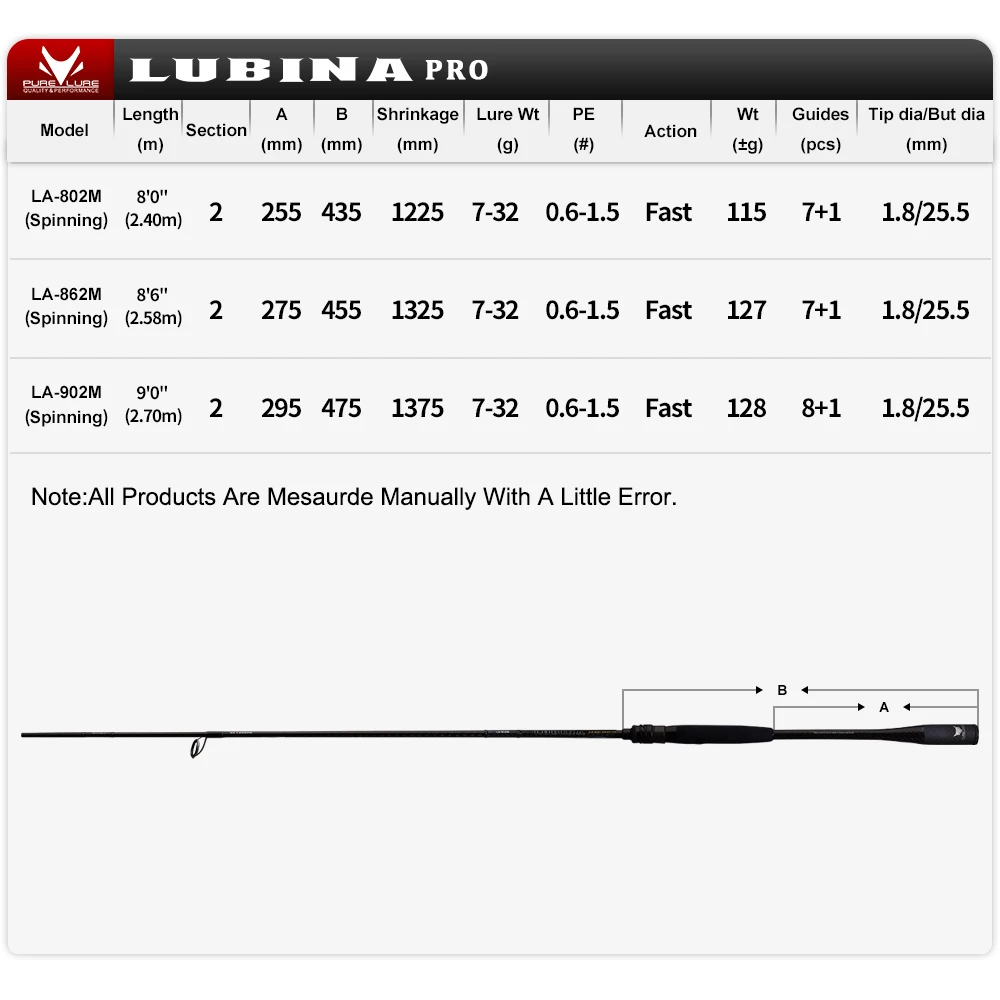 PURELURE nueva caña giratoria LUBINA Pro para lubina caña de pescar de lanzamiento largo de alto carbono en accesorios FUJI, más carrete giratorio - imagen 3