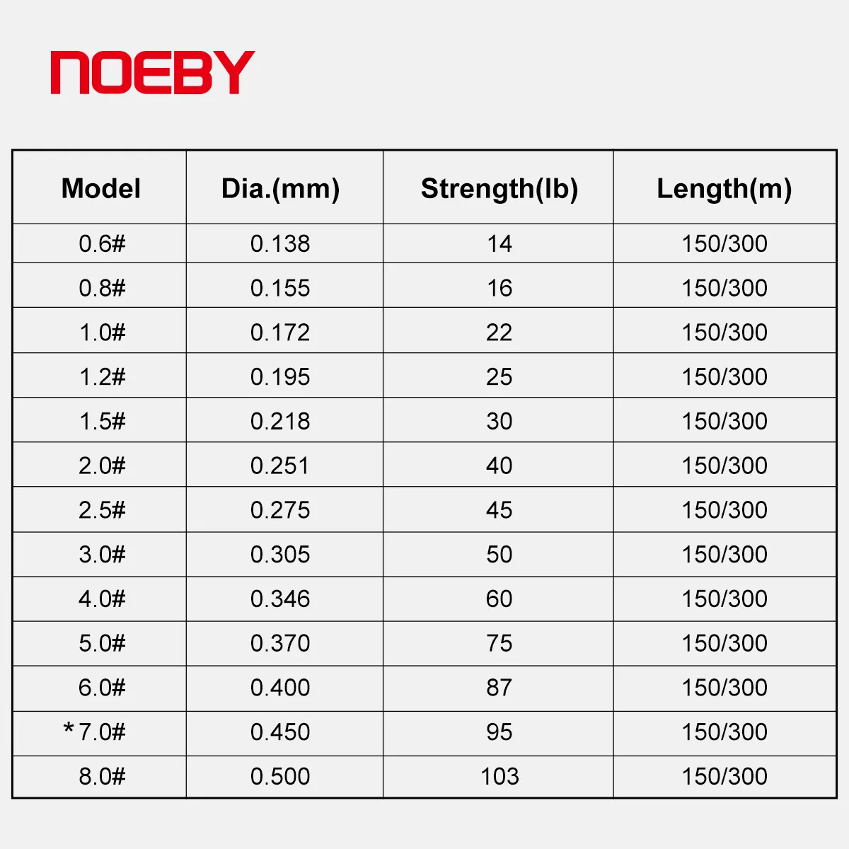Noeby Upgrade 8 hilo de pescar trenzado 150m 300m 14-103lb PE Superior resistencia a la abrasión suave X8 hilo de pescar verde fluorescente - imagen 2