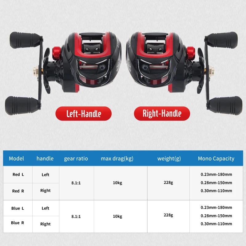 Carrete Baitcasting Goteo de mano izquierda/derecha Acero inoxidable duradero para bagre Múltiples colores y especificaciones arrastre máximo 10 kg - imagen 2