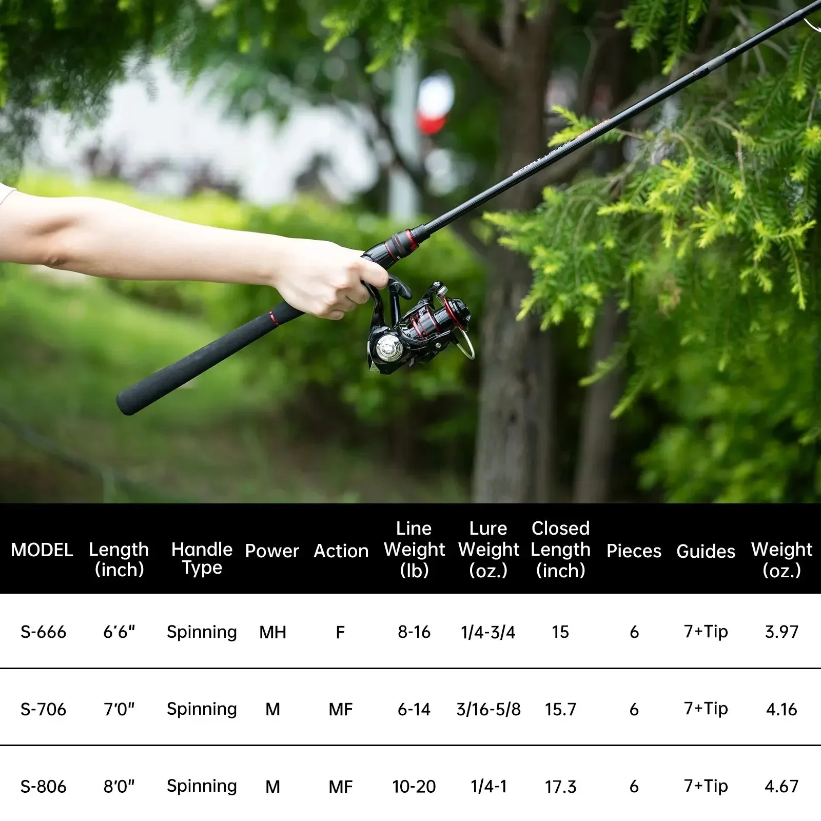 Kit de Pesca Goture todo en uno – Caña carbono y carrete giratorio - imagen 2