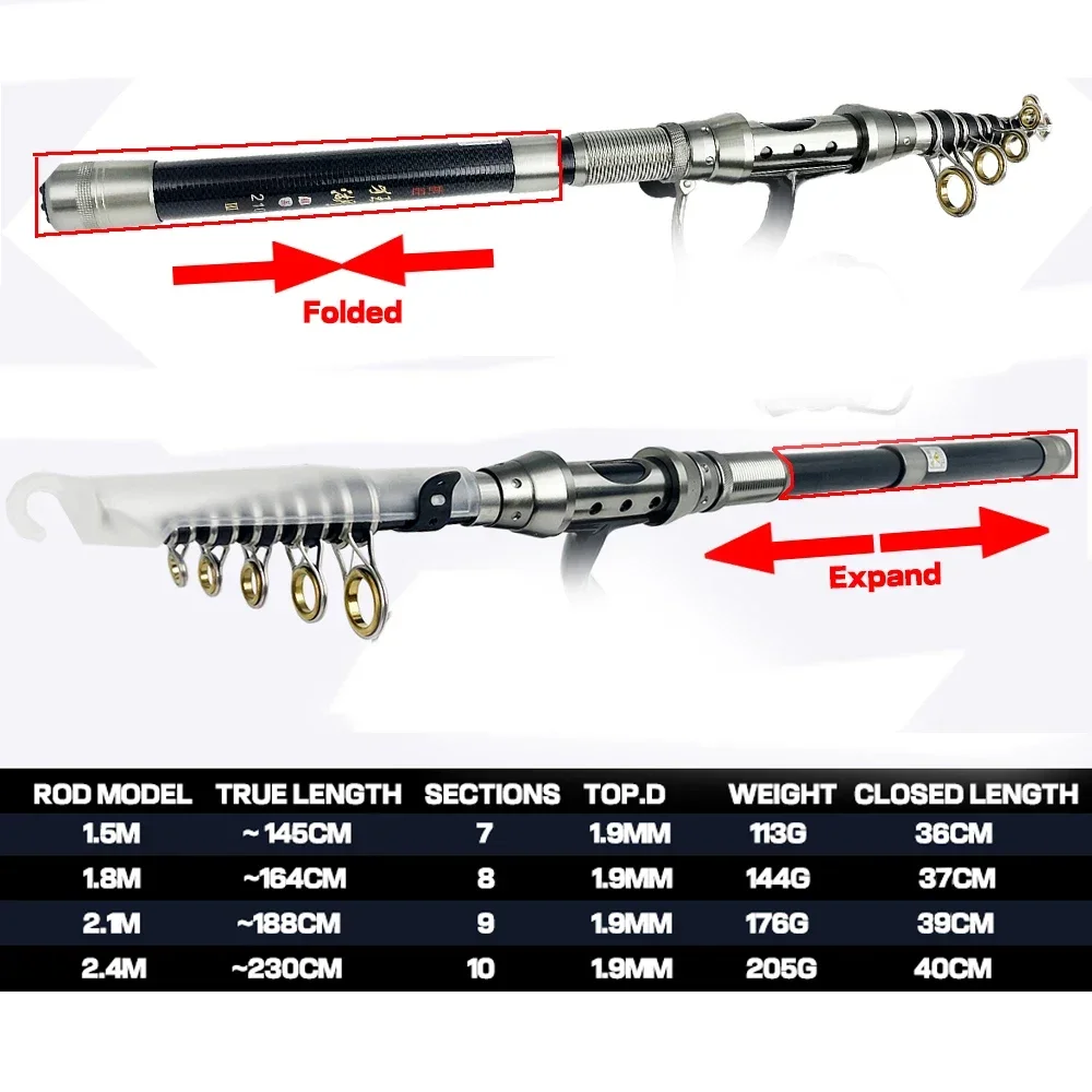 Caña de pescar de mar de carbono ultraligera, 1,5/1,8/2,1/2,4 M, caña de surf de viaje telescópica multifunción con gancho de línea, Kits completos - imagen 4