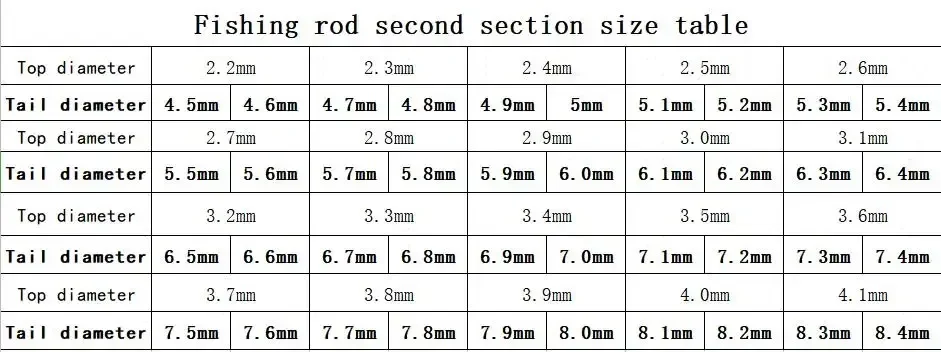 4,5mm-8,3mm 5 piezas sección dos caña de pescar secciones de repuesto caña de pescar de Taiwán tamaño completo accesorios de carbono huecos resistentes - imagen 4