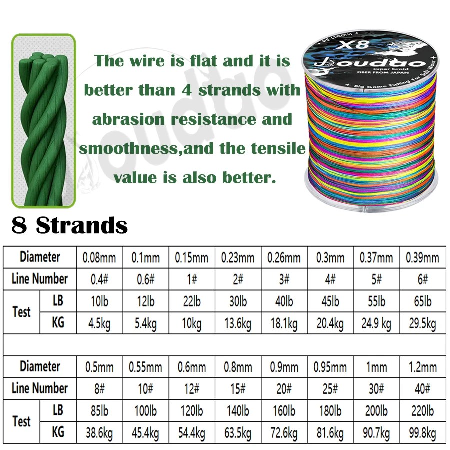 Sedal de pesca trenzado de 8 hebras, hilo Multicolor de 500m, 300m, X8, para agua salada y dulce, 10-220lb, regalo de pesca, decoración de vacaciones - imagen 5