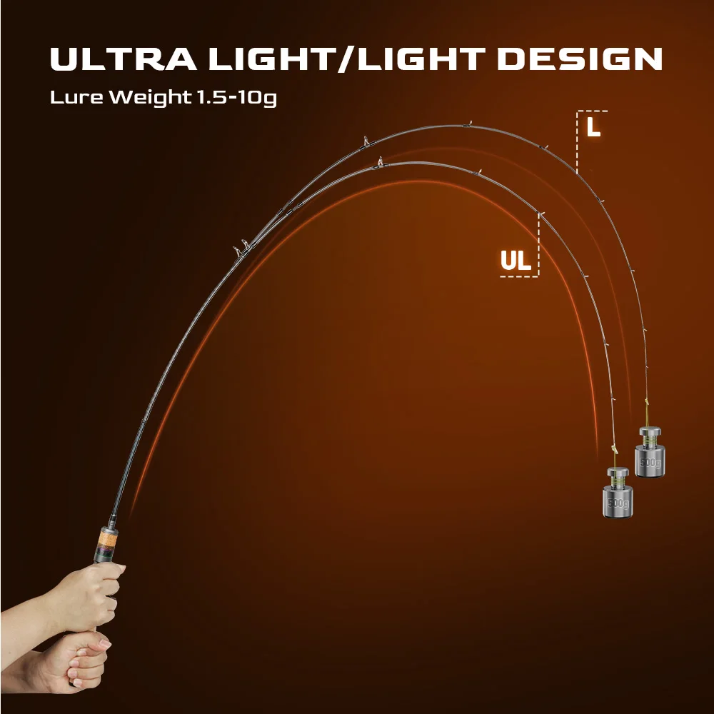 2 varillas de piezas para caña de pescar, HANDING 78g Magic L Micro BFS, peso del señuelo 1-8g, FUJI®Anillos guía UL/L para temporada de trucha - imagen 3