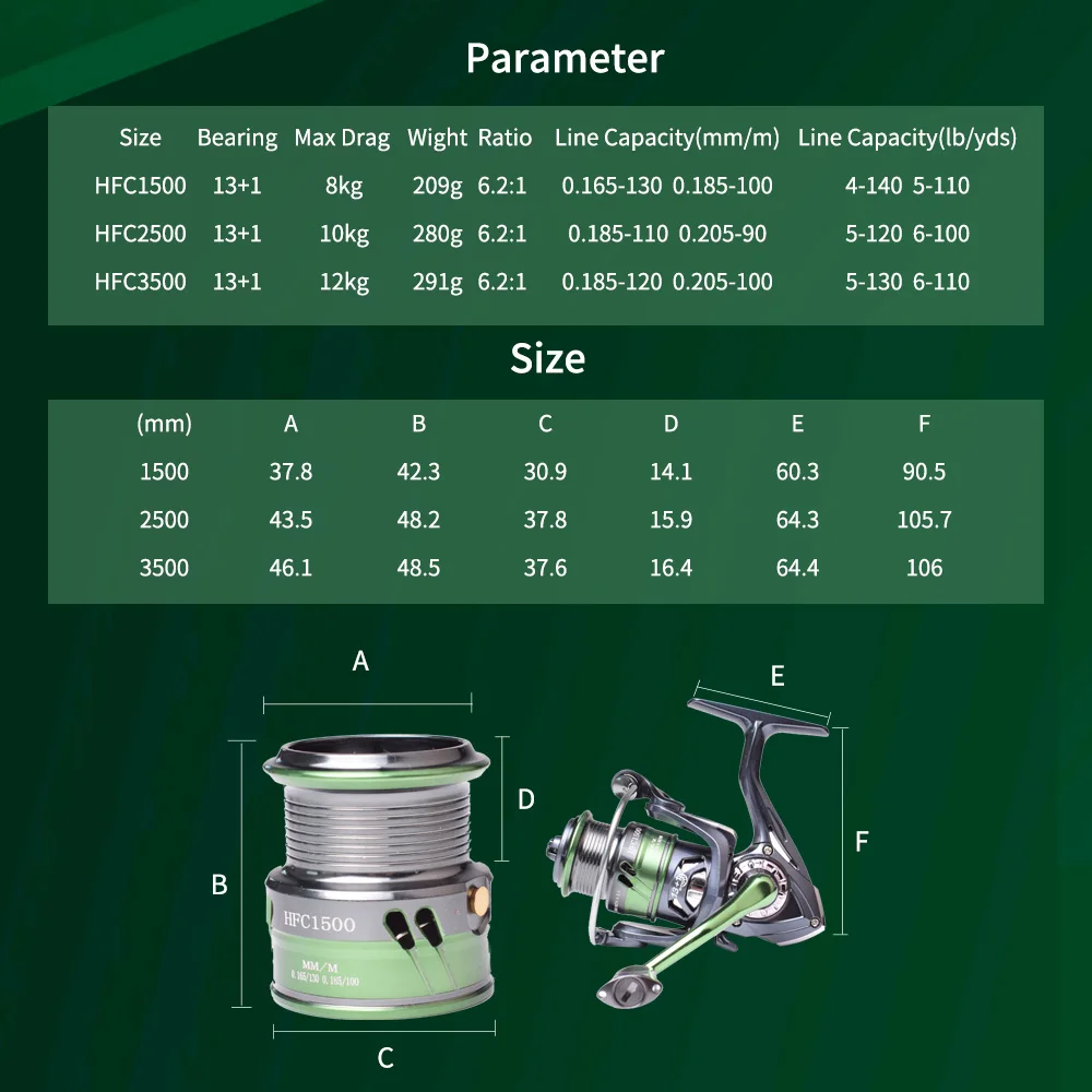 Carrete giratorio Mavllos Alexis Bass, fuerza de freno, relación de 8KG, 6,2: 1, mango de tornillo, traje de pesca de carpa, trucha, carrete de pesca BFS - imagen 2