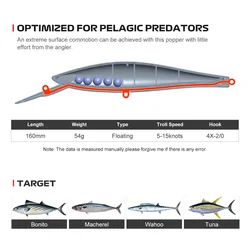 NOEBY Speed Hunter Minnow señuelo duro para grandes peces mar