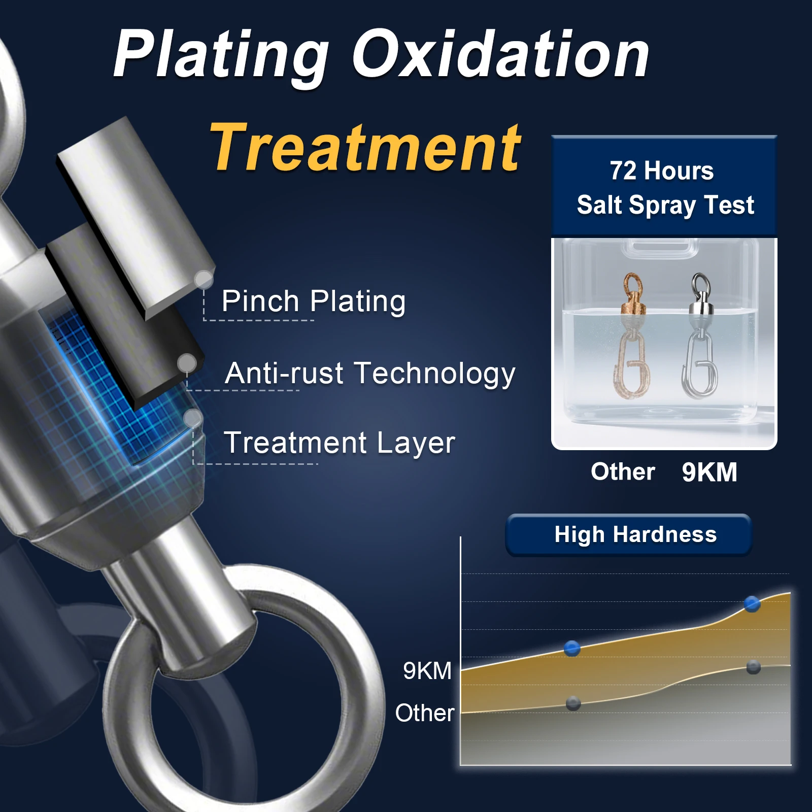 Clips giratorios de pesca de 9KM, rodamiento de bolas giratorio para agua salada, 25 ~ 100 Uds., conectores de pesca de acero inoxidable de alta resistencia, exclusivos - imagen 4