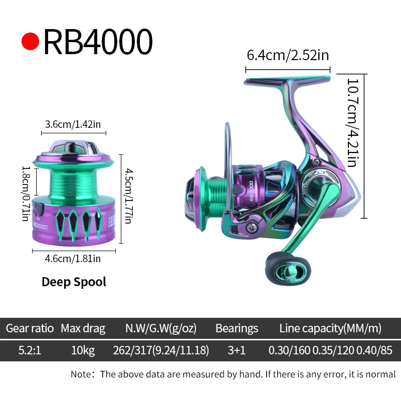 RB4000