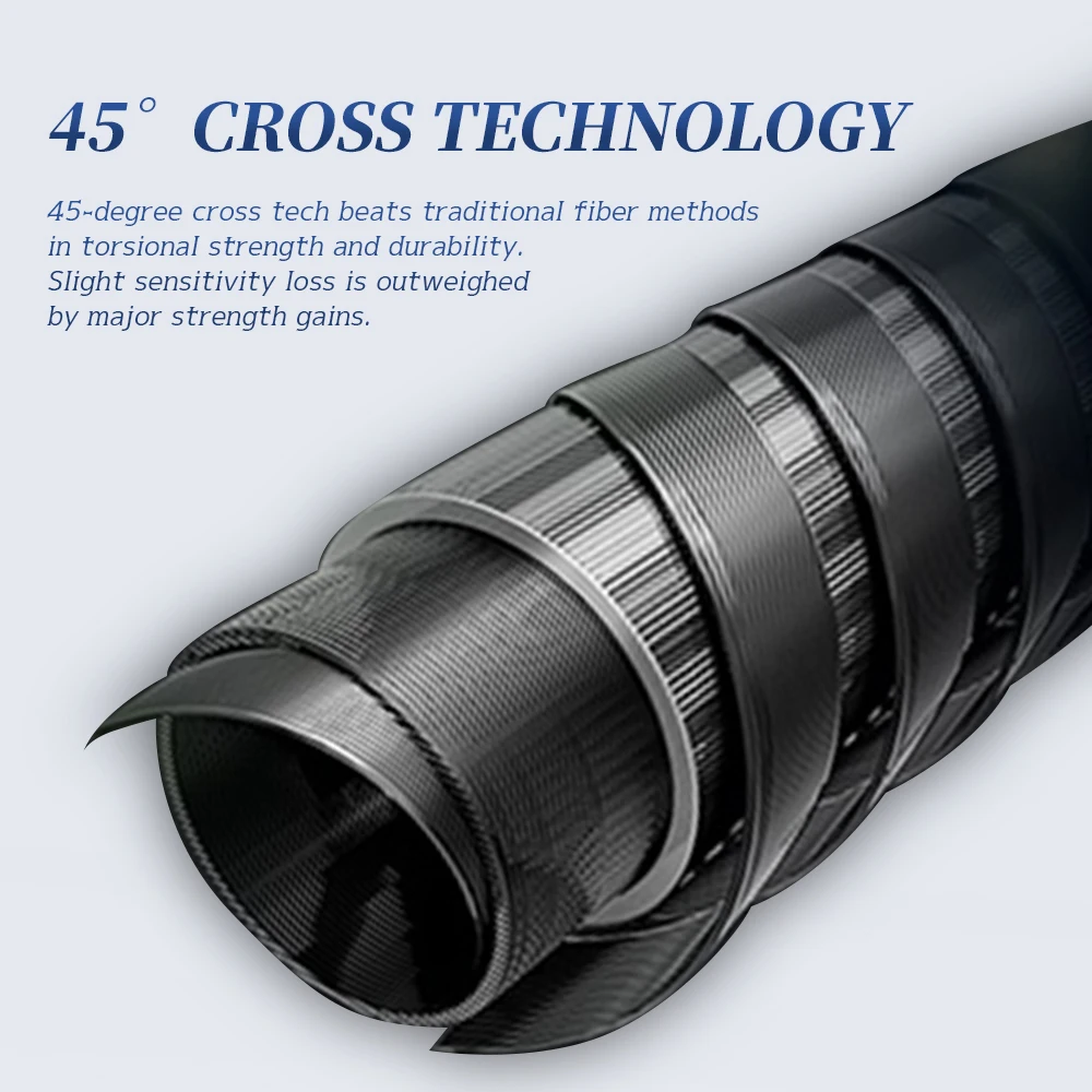 TOLU New MR.Big Fish caña de pescar giratoria/fundida de 2 secciones guías FUJI originales 1,98-2,74 m diseño ultraligero 102-139g - imagen 5