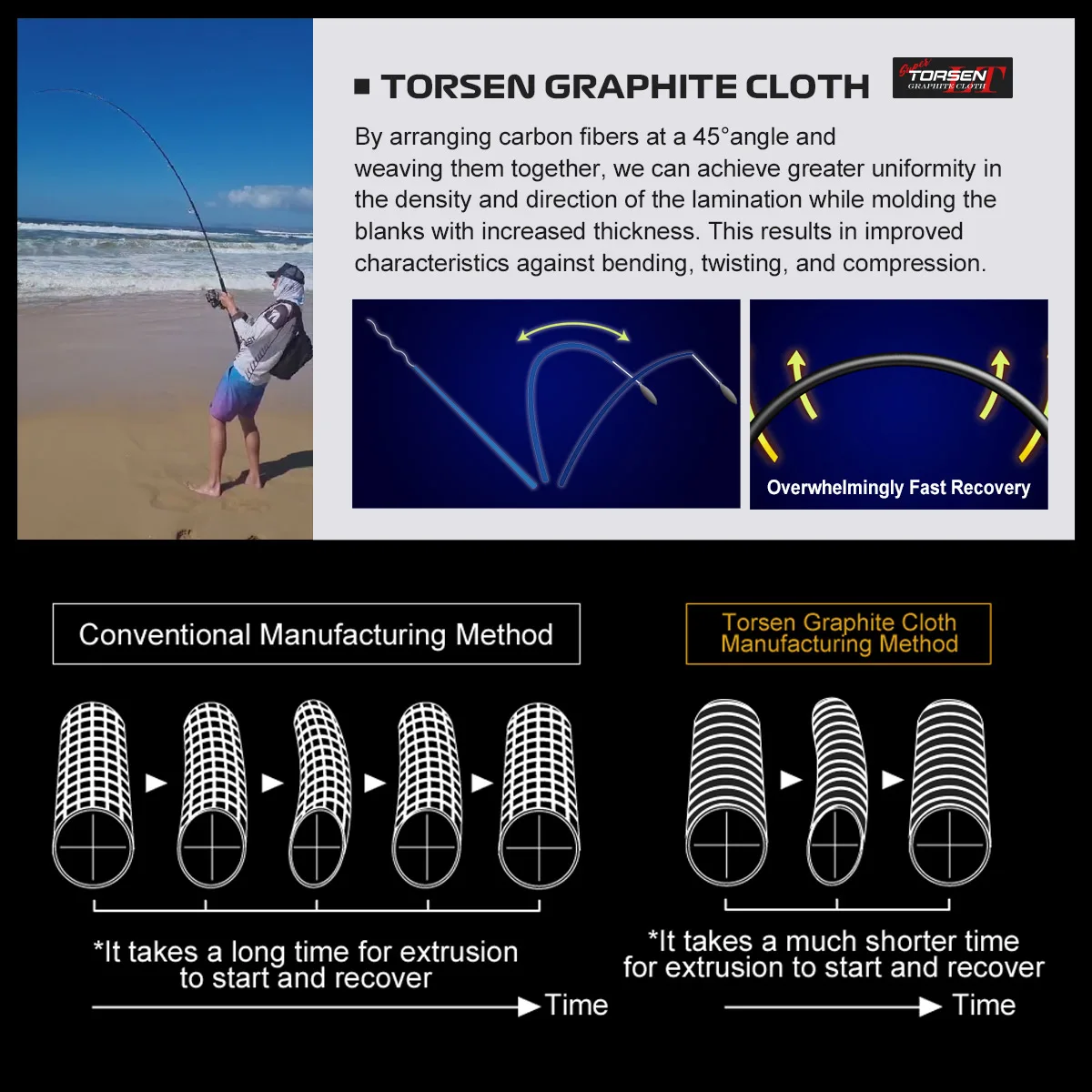 NOEBY Beast Travel Shore Casting Rod 2,9 m XH Fuji Set 5 piezas señuelo peso máximo 150g cañas giratorias de embarque juego grande caña portátil - imagen 5