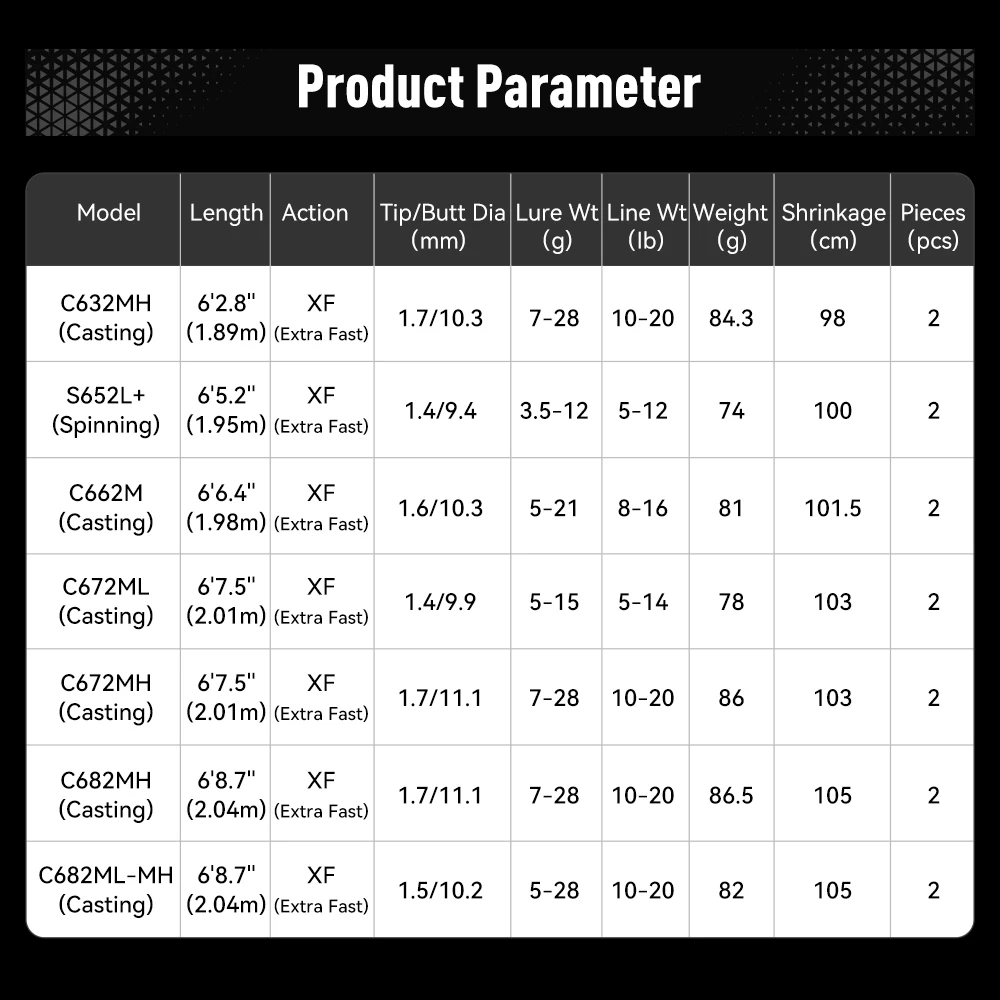 Caña de pescar Kingdom, hoja de gusano 1,9 1,95 1,98 2,01 2,04 m L ML M MH Fuji, anillo guía Toray 33T + 40T, caña de pescar de lubina de tela de carbono - imagen 2