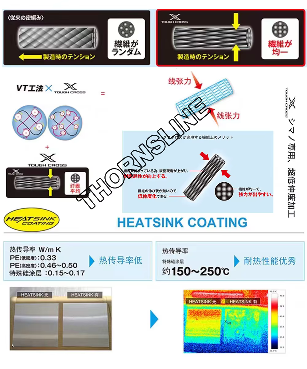 1000M G SOUL X12 Japón súper fuerte 12 hebras hilo de pescar trenzado 82LB multifilamento PE línea aparejos de pesca de agua salada para carpa - imagen 2
