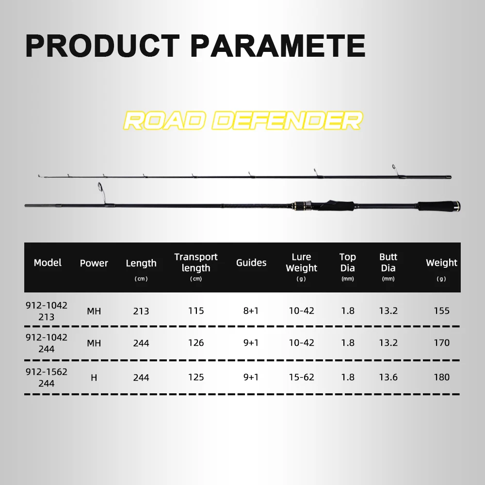 MIFINE ROAD DEFENDER caña de pescar giratoria anillos FUJI peso del señuelo 10-42g/15-62g MH/H agua salada, perca de agua dulce caña de pescar de lubina - imagen 2