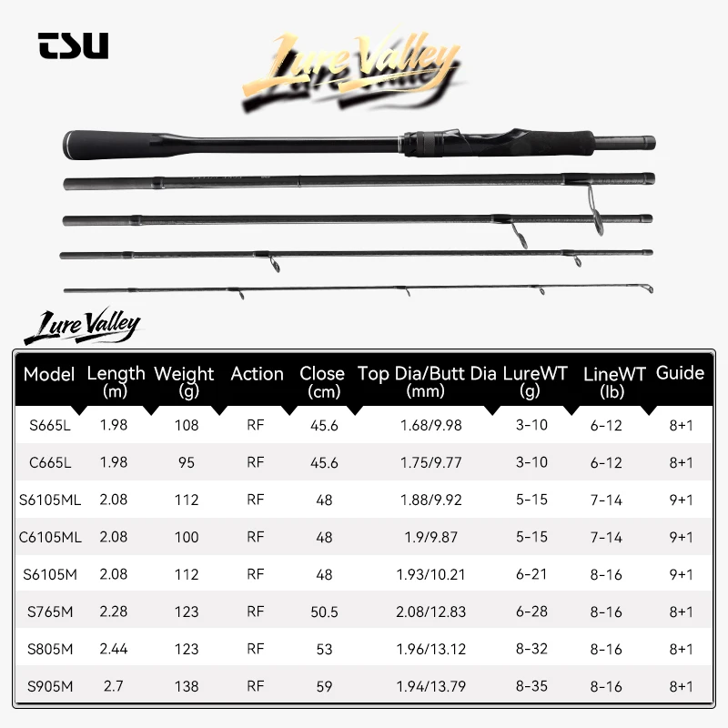 Caña de Pescar TSURINOYA LURE VALLEY, 5 Secciones, para Viajes y Expediciones, 1.98m 2.08m 2.28m 2.44m 2.7m, con Guías FUJI, para Spinning y Casting - imagen 2