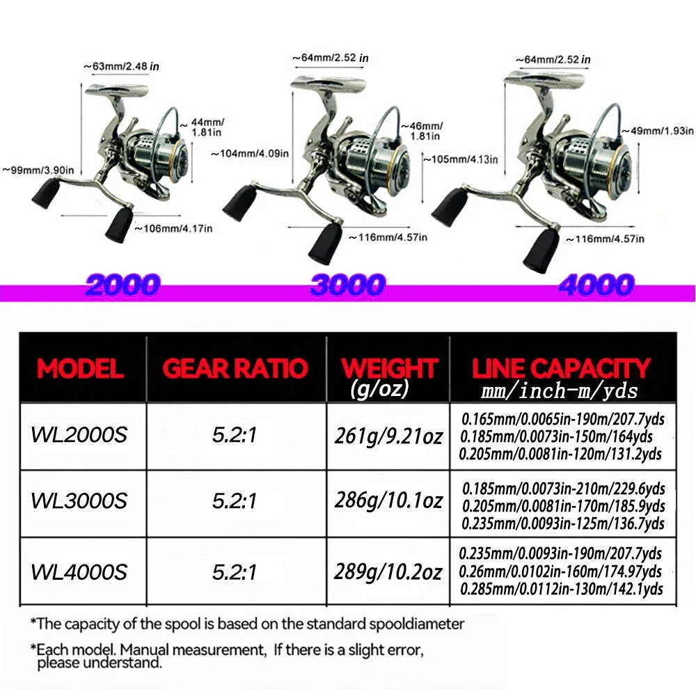 Carrete de pesca Baitcasting de alto rendimiento, fuerza máxima de arrastre de 8KG, relación de engranaje 5,2: 1, carrete poco profundo de Metal para señuelo/herramienta de pesca en el mar - imagen 3