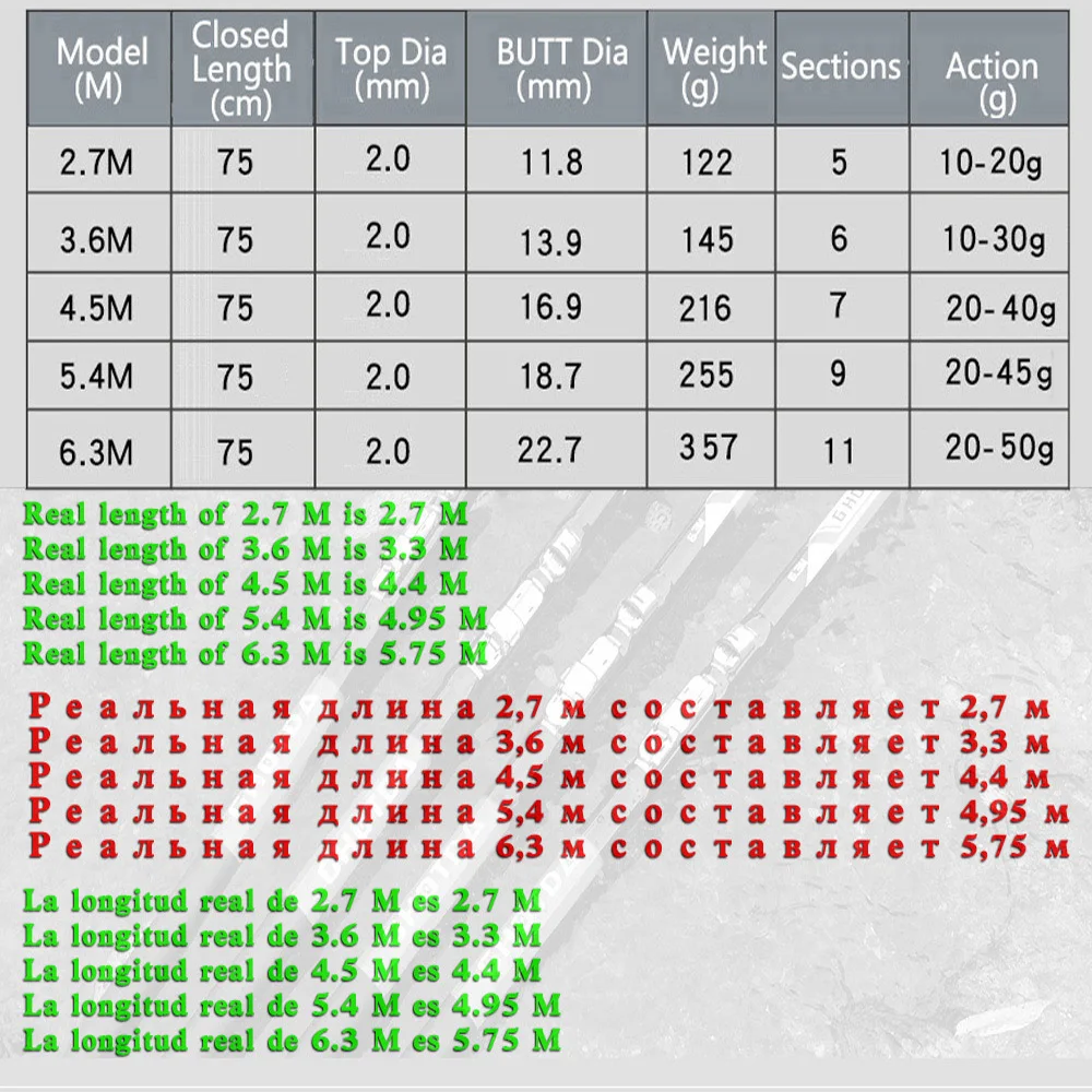 Una tabla con varias especificaciones para diferentes modelos, probablemente relacionadas con algún tipo de componentes mecánicos o estructurales. La tabla incluye columnas para Modelo, Longitud cerrada (cm), Diámetro superior (mm), Diámetro BOTT (mm), Peso (g), Secciones y Acción.