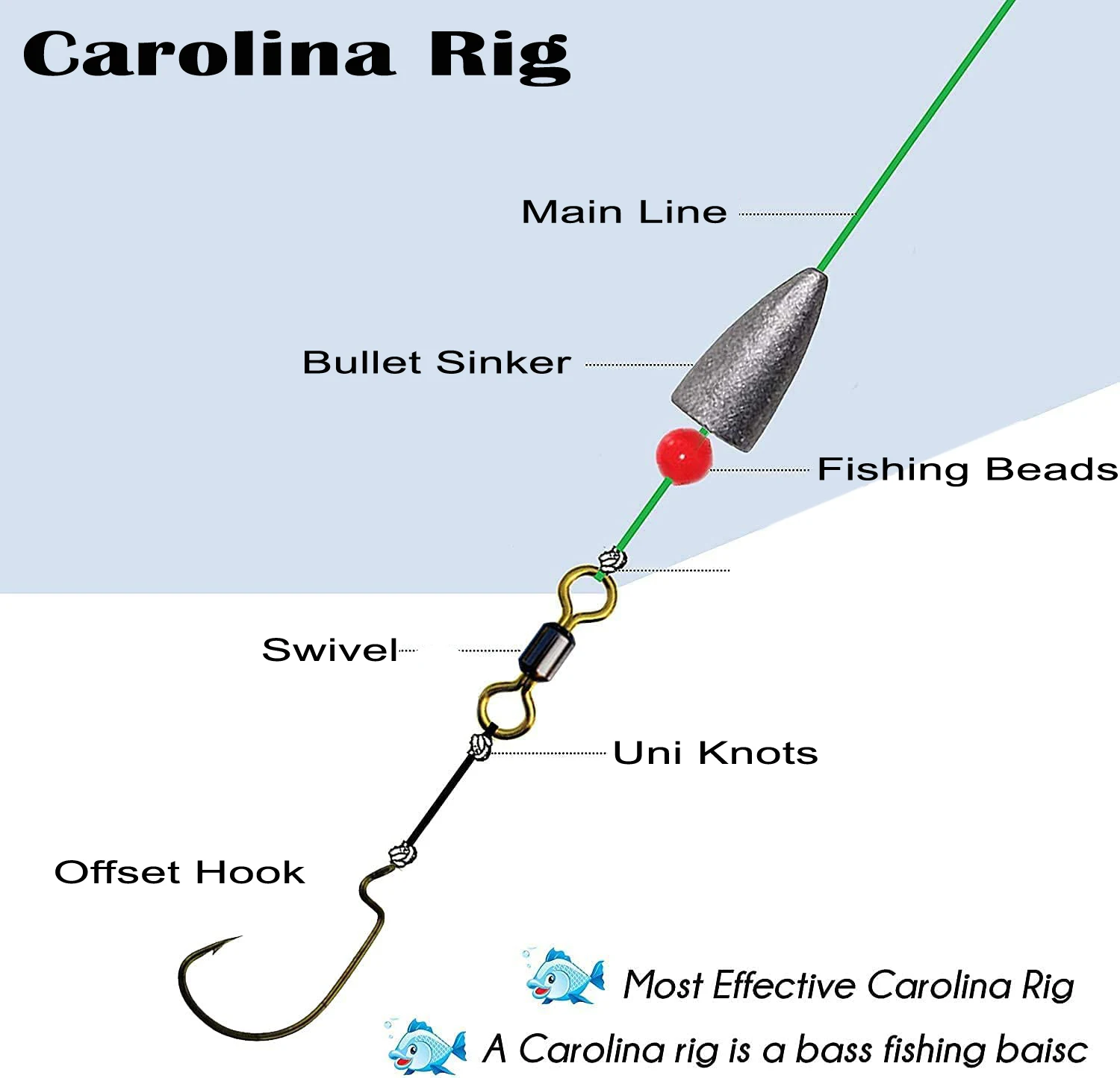 Kit de aparejos de pesca de lubina que incluye Bullet Worm, plomo de peso, señuelos de gusano blando, anzuelos giratorios, cuentas de anillo dividido, 370 unids/lote por caja - imagen 5