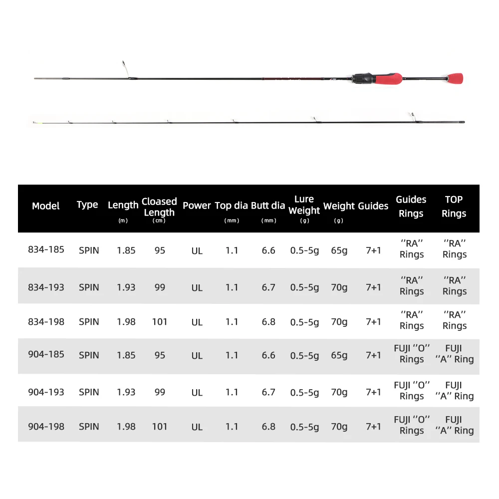 Caña de spinning UL Mifine Outrange – Fibra carbono 30T para trucha - imagen 2