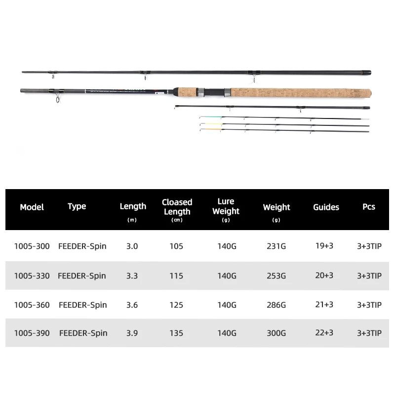 Caña de pescar MIFINE HULK SUPER FEEDER, caña giratoria CW 140G, 3,0 M, 3,3 M, 3,6 M, 3,9 M, 3 secciones, 3 puntas, caña alimentadora de carbono para mar - imagen 2