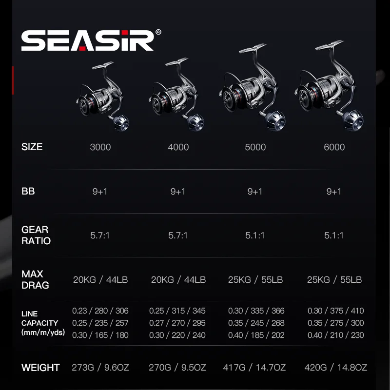 Carrete Spinning Contramax con 10 rodamientos y 25 kg de arrastre - imagen 5