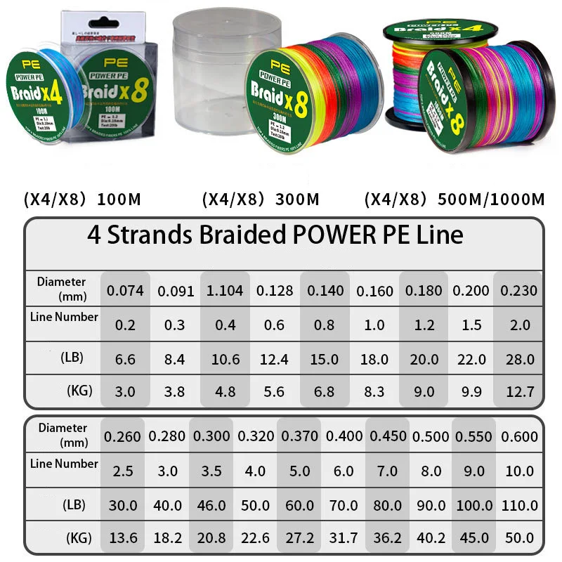 Línea trenzada PE 4 hebras – Hilo multifilamento para pesca deportiva - imagen 4