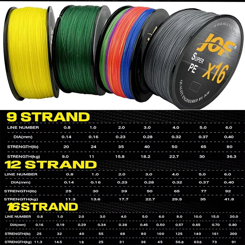 Línea de pesca trenzada de PE duradera X9/12/16 hebras, 500M, hilo multifilamento súper fuerte 25/30/32/39/40/50/55/65/68/77/80/100LB - imagen 4