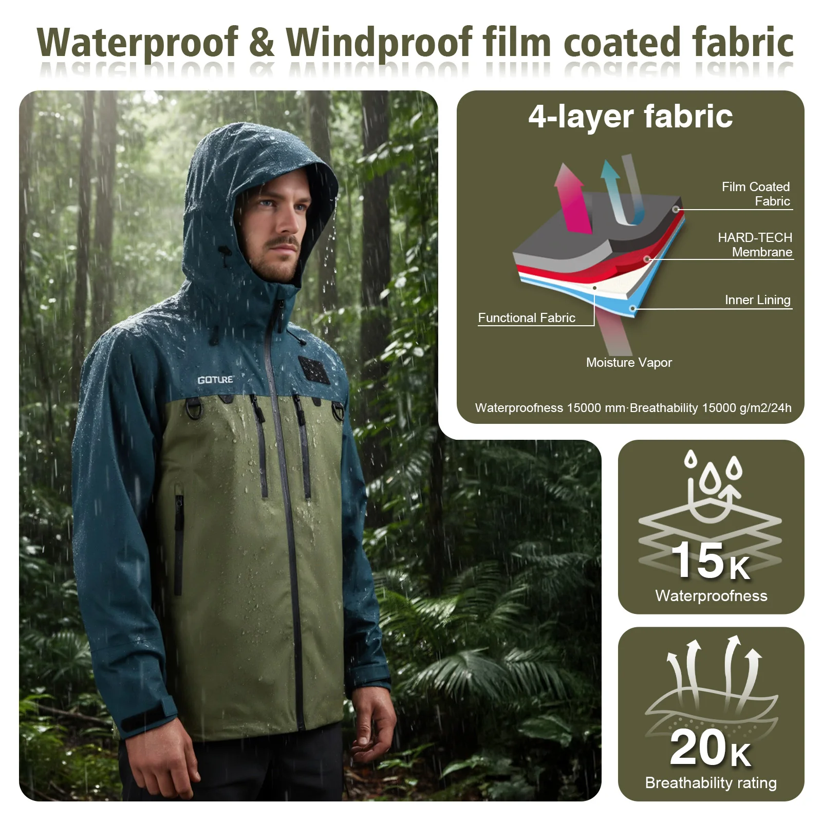 Chaqueta de pesca Goture con bolsa impermeable para teléfono móvil tela de cuatro capas impermeable transpirable ropa de pesca con mosca - imagen 4