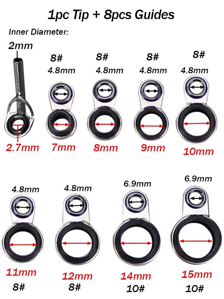 1Tip-8Guide size8-10