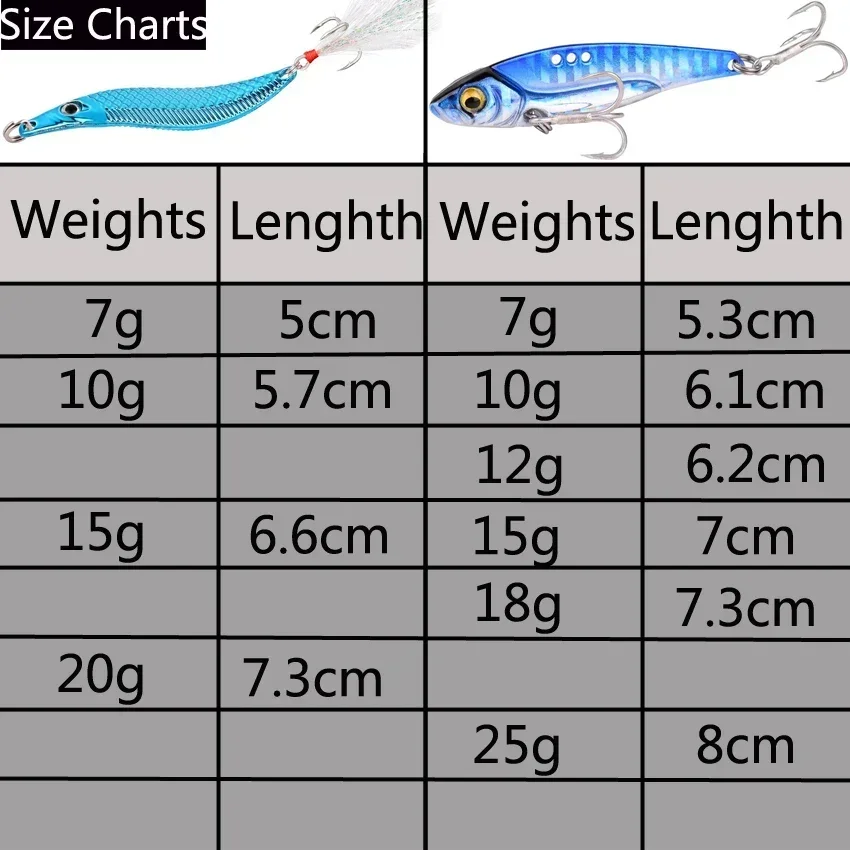 Juego de Señuelos de Pesca con cuchara, 12 Uds., hoja de sanguijuela, plantilla de Metal VIB, 7g-25g, cebo Artificial, aparejos de Pesca para lubina, Lucio, perca - imagen 3